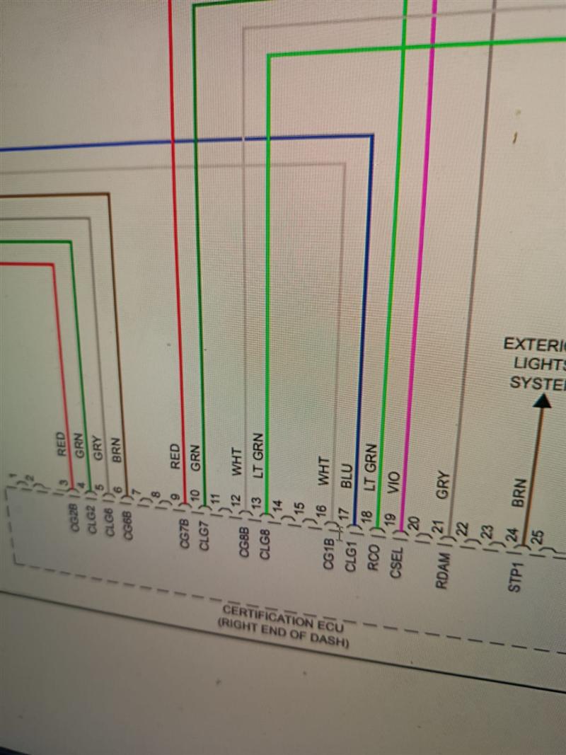 Diagrama sistema de luces exteriores y ECU de certificación
